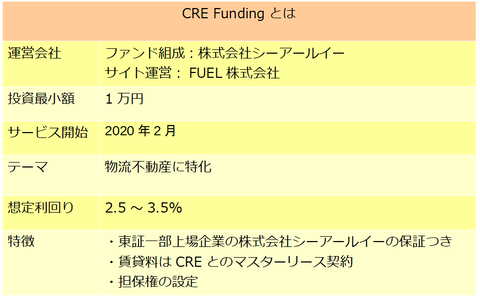 CRE Funding