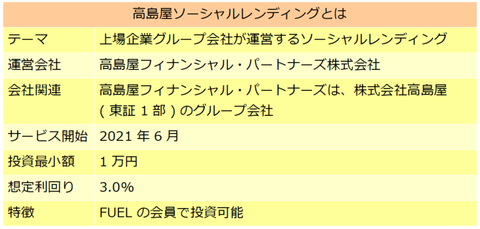 高島屋ソーシャルレンディング