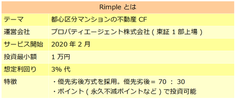 Rimple