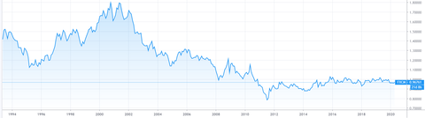 USD-CHF 4 TFX