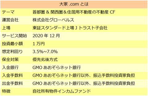 大家
