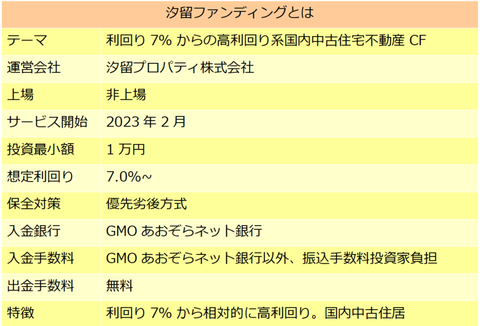 汐留