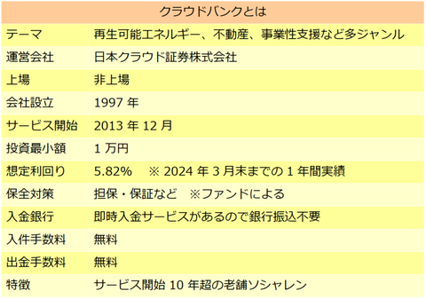 クラウドバンク