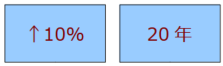 10％20年