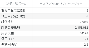 ナスダック100トリプル_ヘッジャー と 銘柄_プログラム