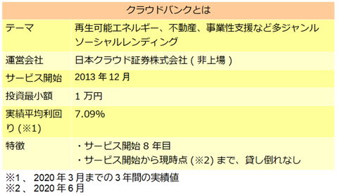 クラウドバンク