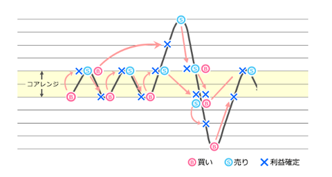USDCHFコアレンジャー