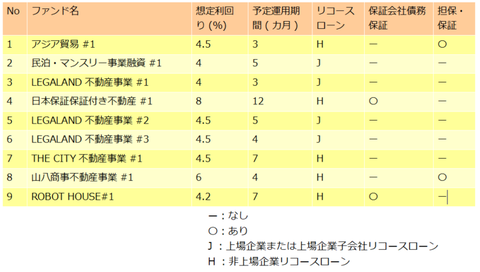 COOL過去ファンド