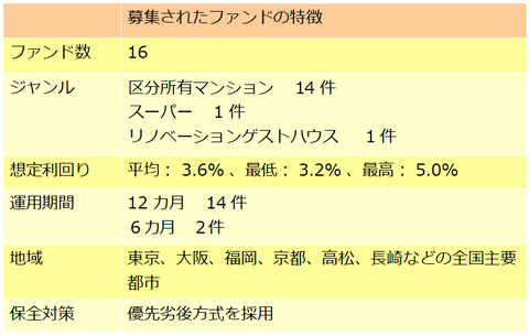 キャプチャ