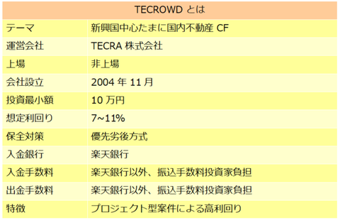 TECROWD