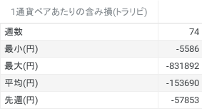 _と 1通貨ペアあたりの含み損(トラリピ) (3)