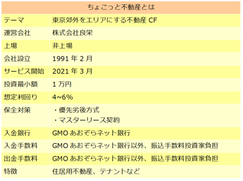 ちょこっと不動産