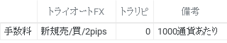 手数料比較
