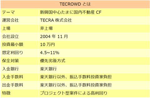 TECROWD