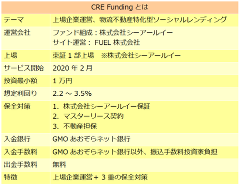 CRE Funding
