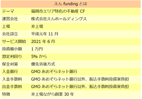 えん