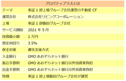 プロパティプラス