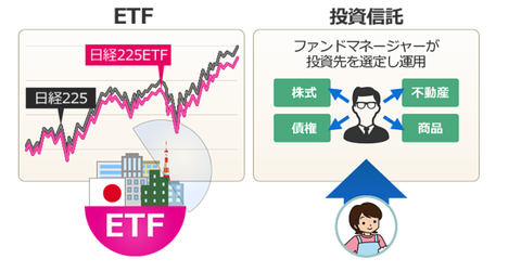 ETFとは