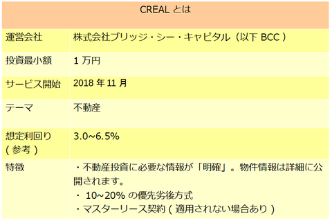 CREAL
