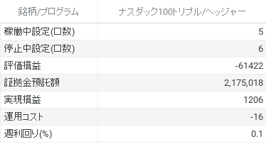 ナスダック100トリプル_ヘッジャー と 銘柄_プログラム (1)