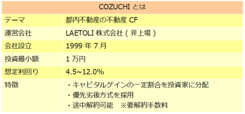 COZUCHI