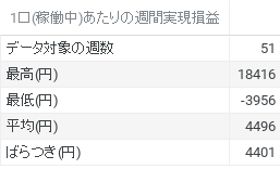 1口あたり実現損益データ (1)