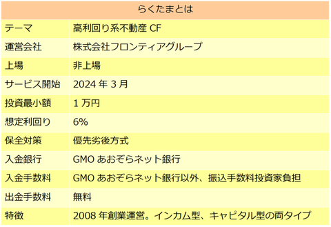 らくたま