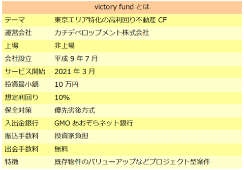 victoryfnd