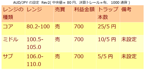 Sell Set