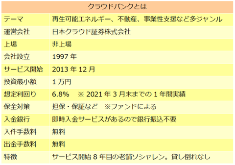 クラウドバンク