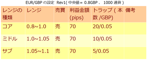 売設定