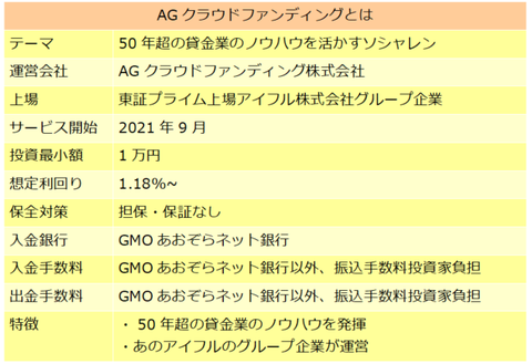 AG