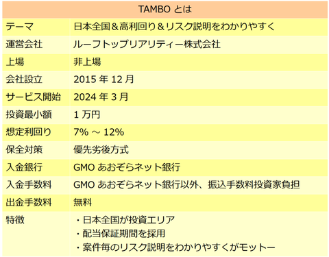 TAMBO