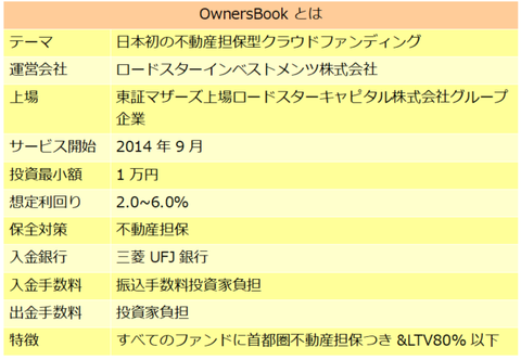 OwnersBook