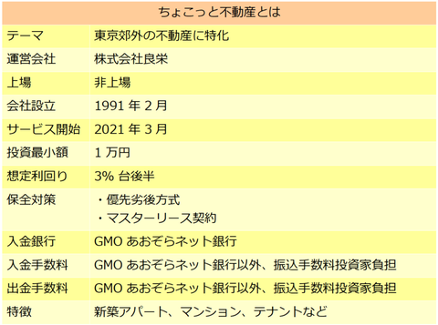 ちょこっと不動産