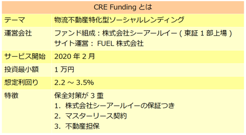 CRE Funding