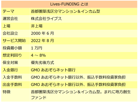 Lives-Funding