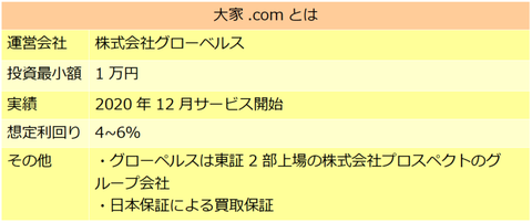 大家