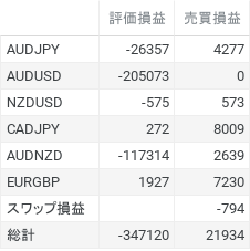 評価損益 と 売買損益 (2)