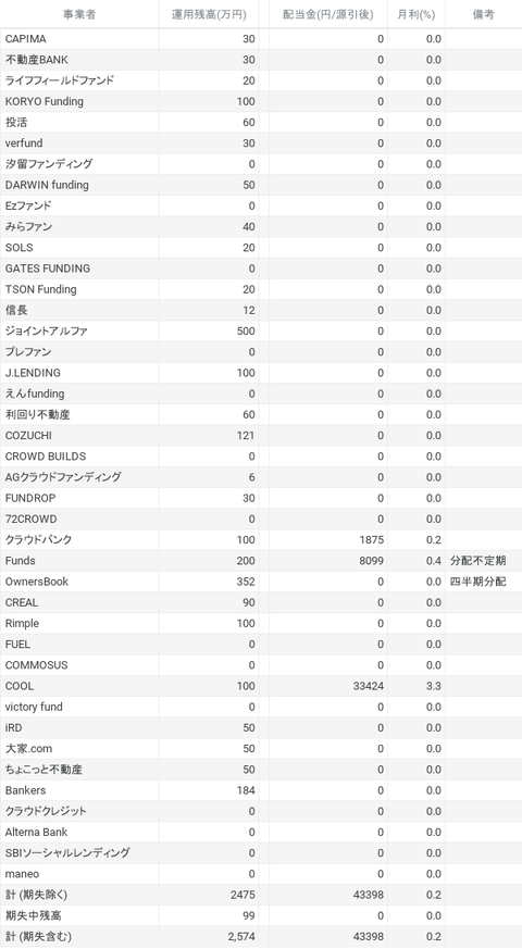 chart