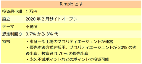 投資するしない？Rimple(リンプル)の#14ファンド : 40代からはじめる不労所得でセミリタイアを目指すブログ