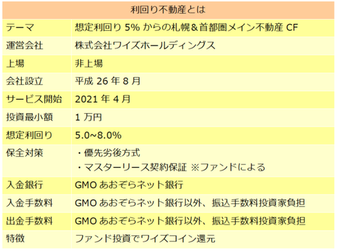 利回り不動産