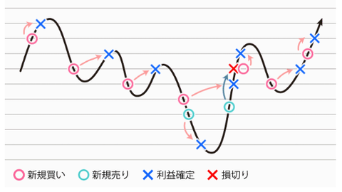 ヘッジャー