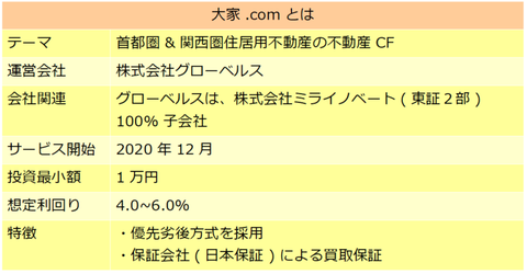 大家