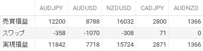 AUDJPY、AUDUSD、NZDUSD、CADJPY、AUDNZD (1)