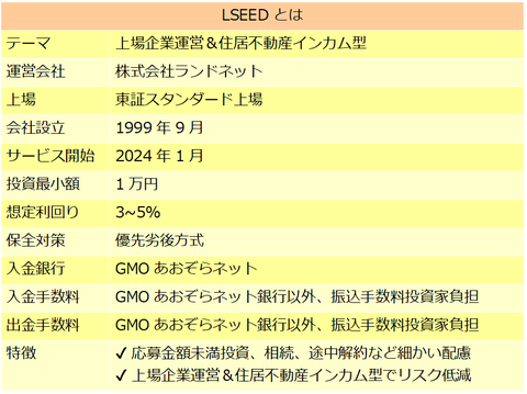 LSEED