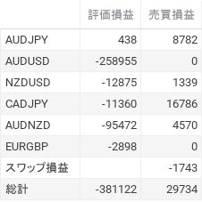 評価損益 と 売買損益 (3)