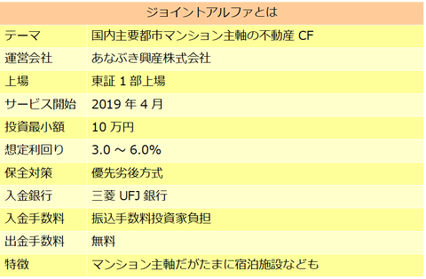 ジョイントアルファ