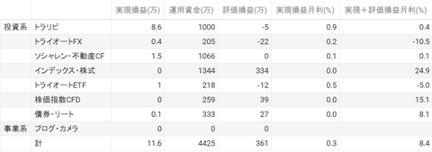 chart (3)