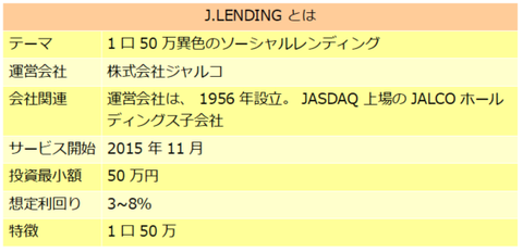 JLENDING